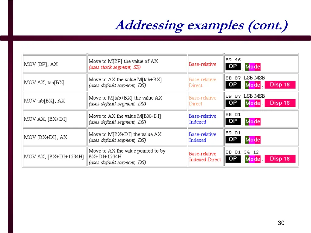 addressing examples cont 1