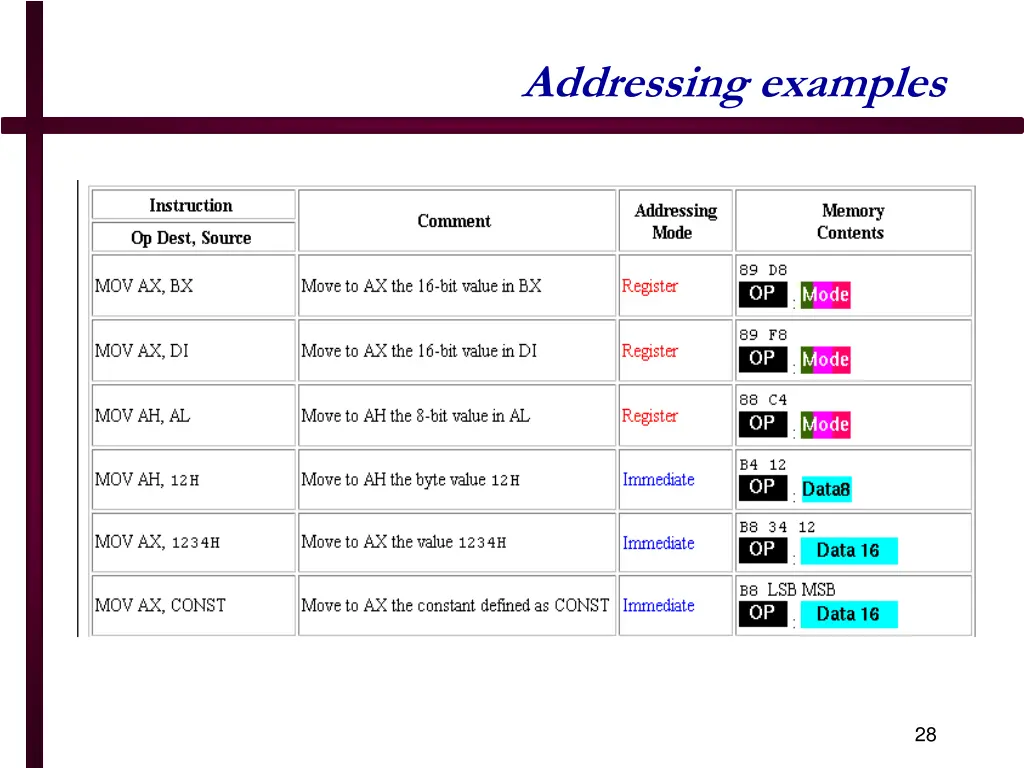 addressing examples