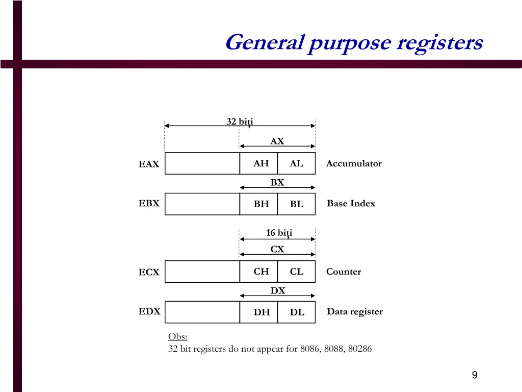 general purpose registers