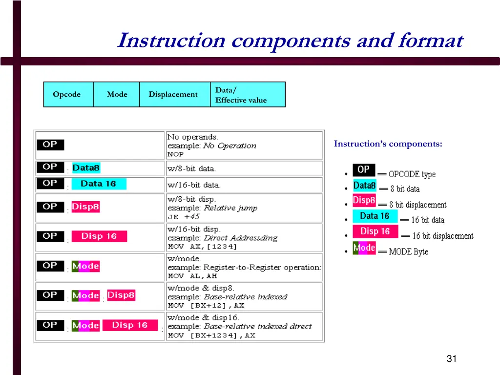 instruction components and format