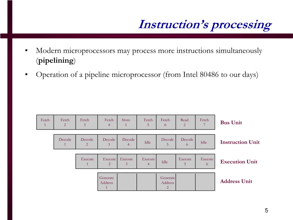 instruction s processing 1