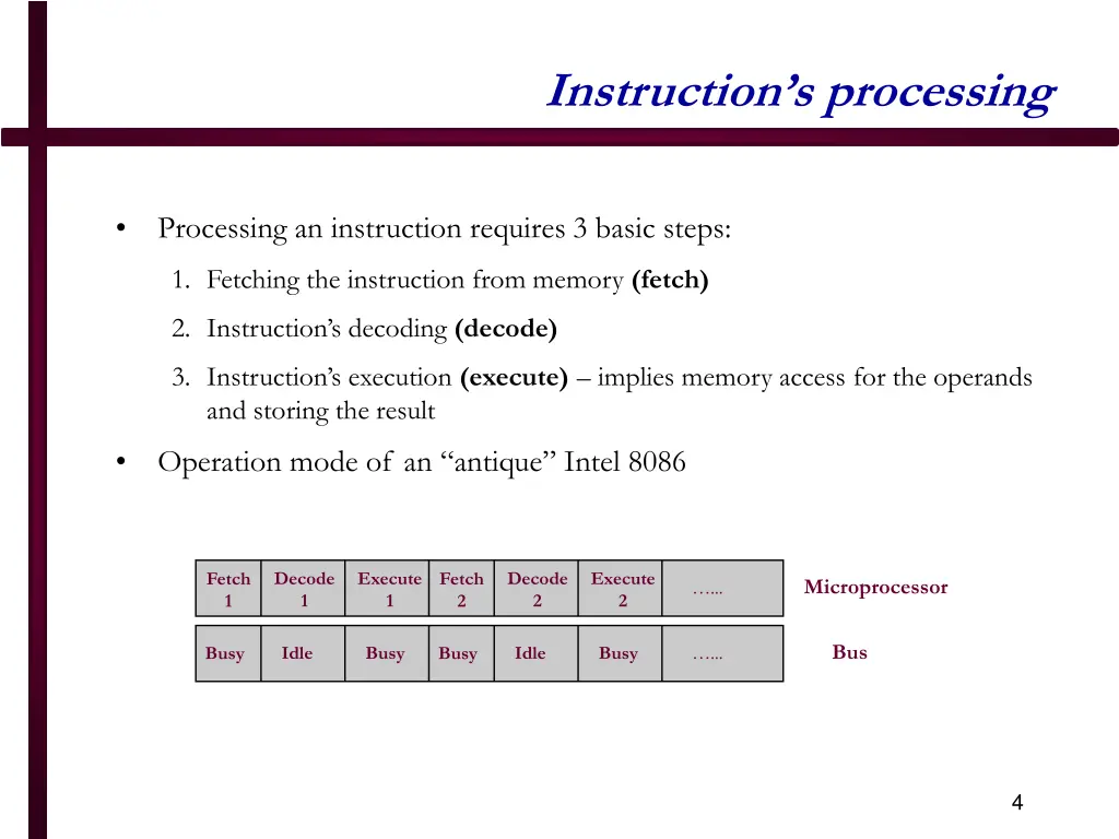 instruction s processing