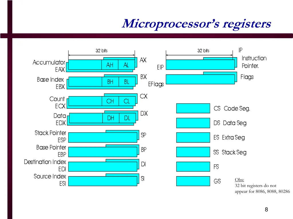 microprocessor s registers