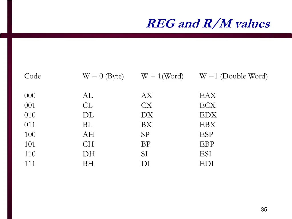 reg and r m values