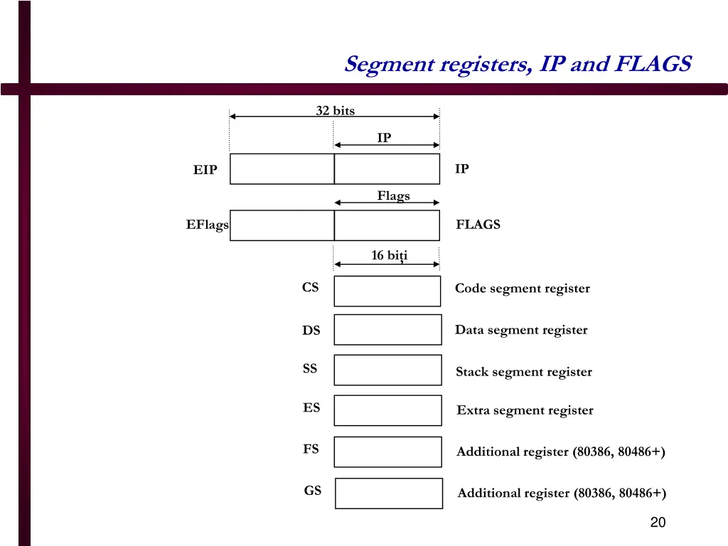 segment registers ip and flags