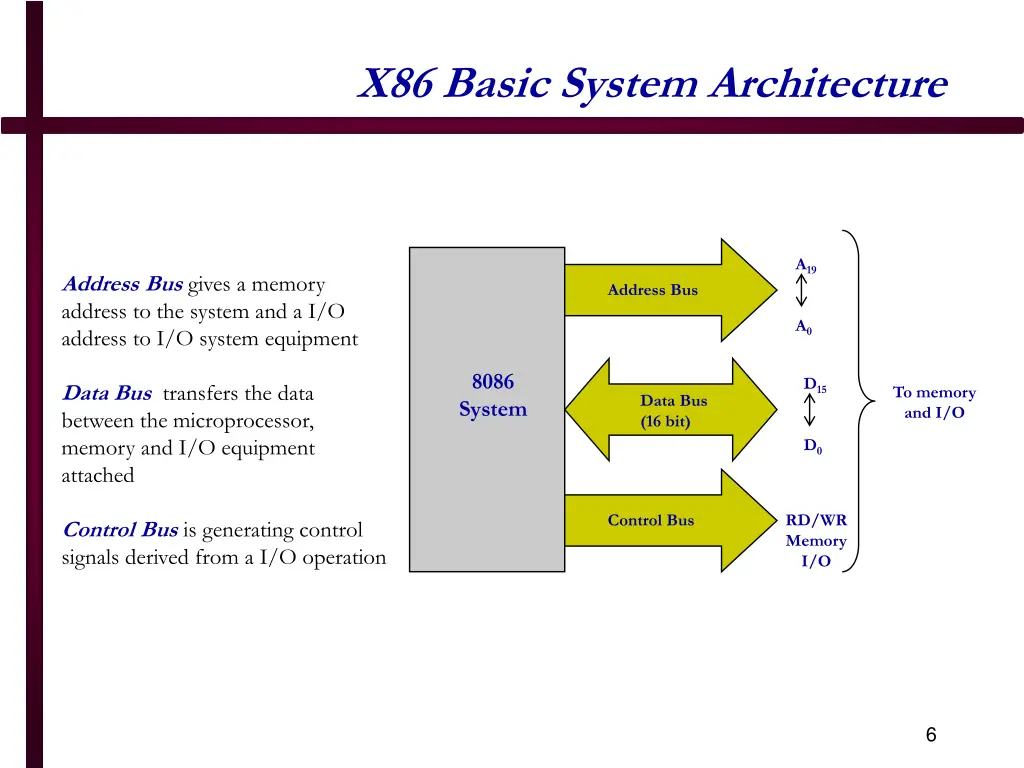 x86 basic system architecture