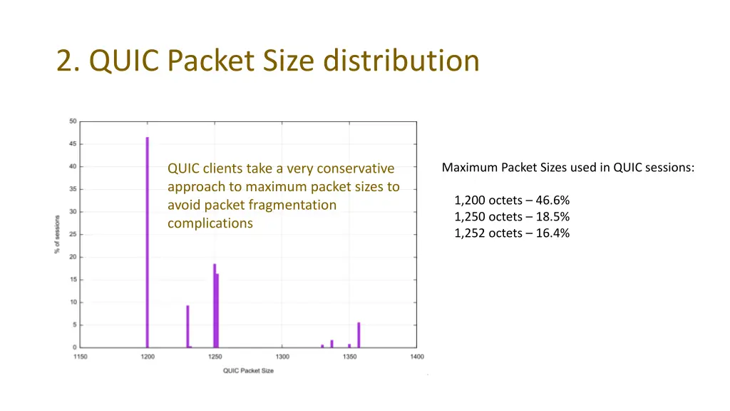 2 quic packet size distribution