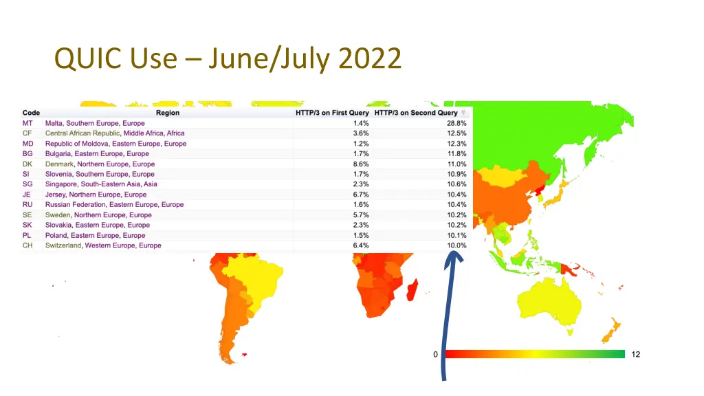 quic use june july 2022 2