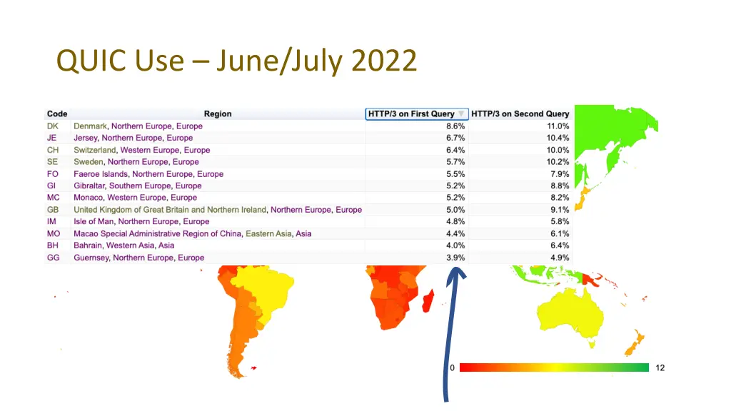 quic use june july 2022 3