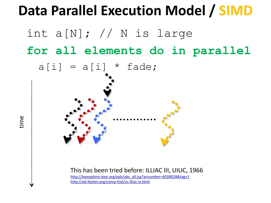 data parallel execution model simd