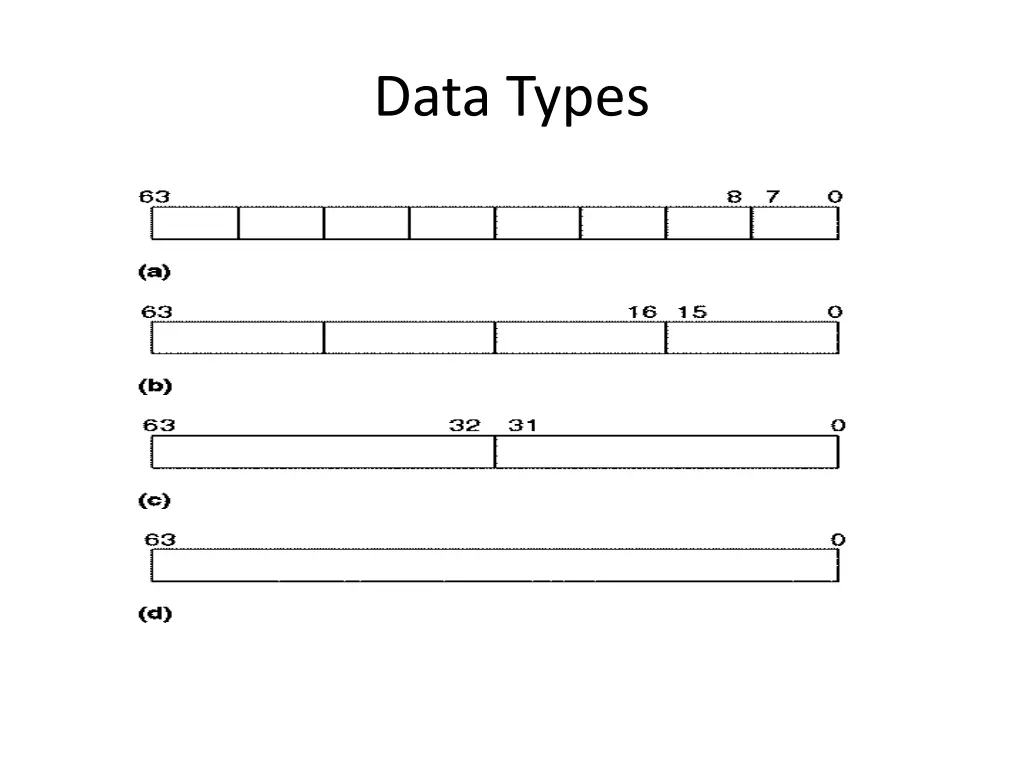 data types