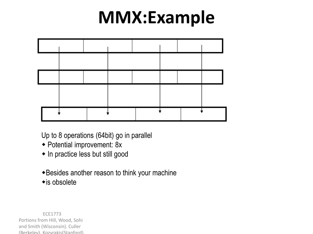 mmx example