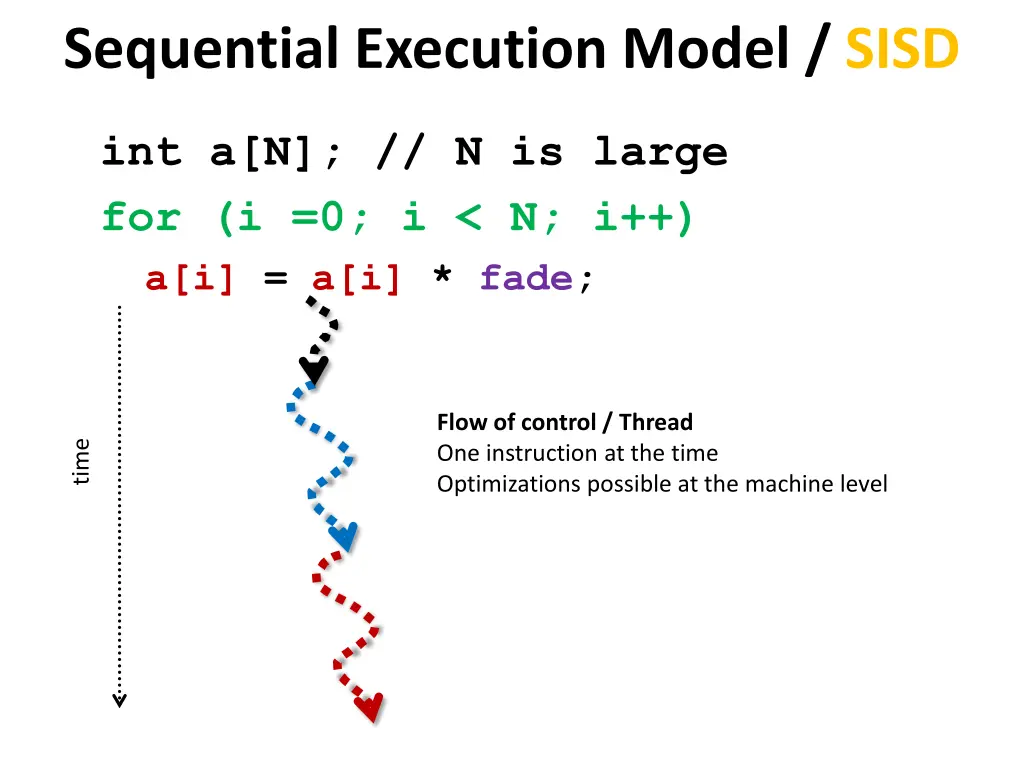 sequential execution model sisd