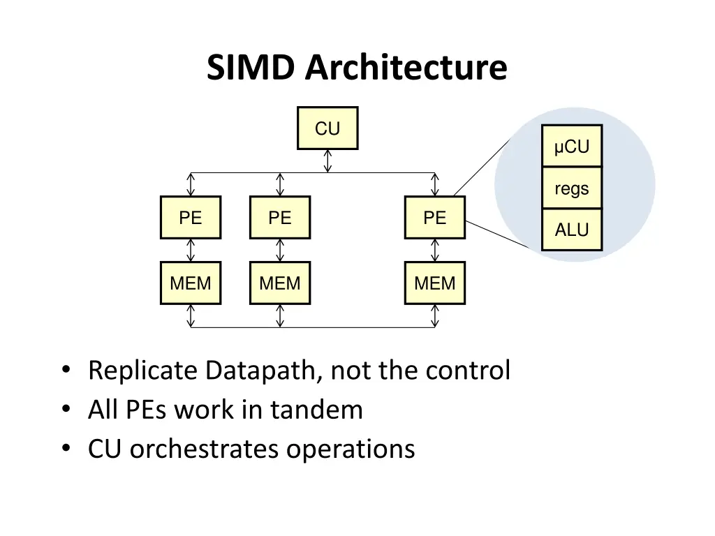 simd architecture