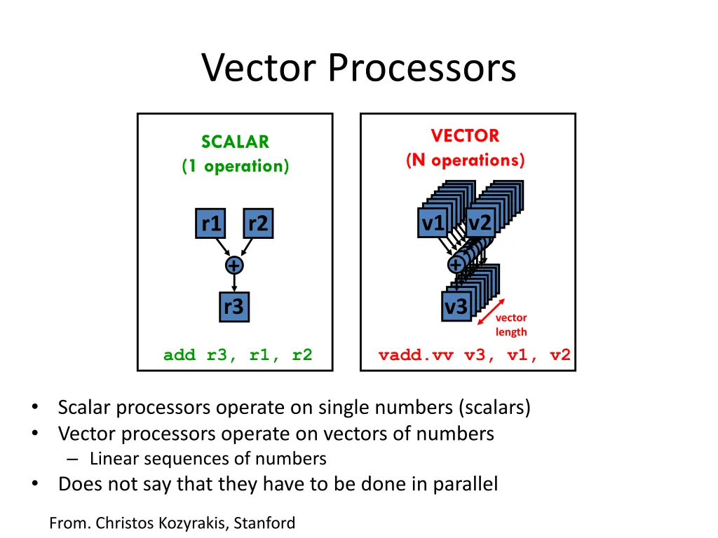 vector processors