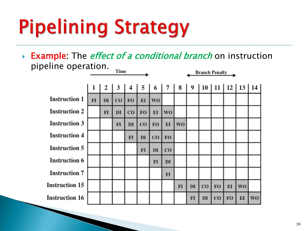 example pipeline operation