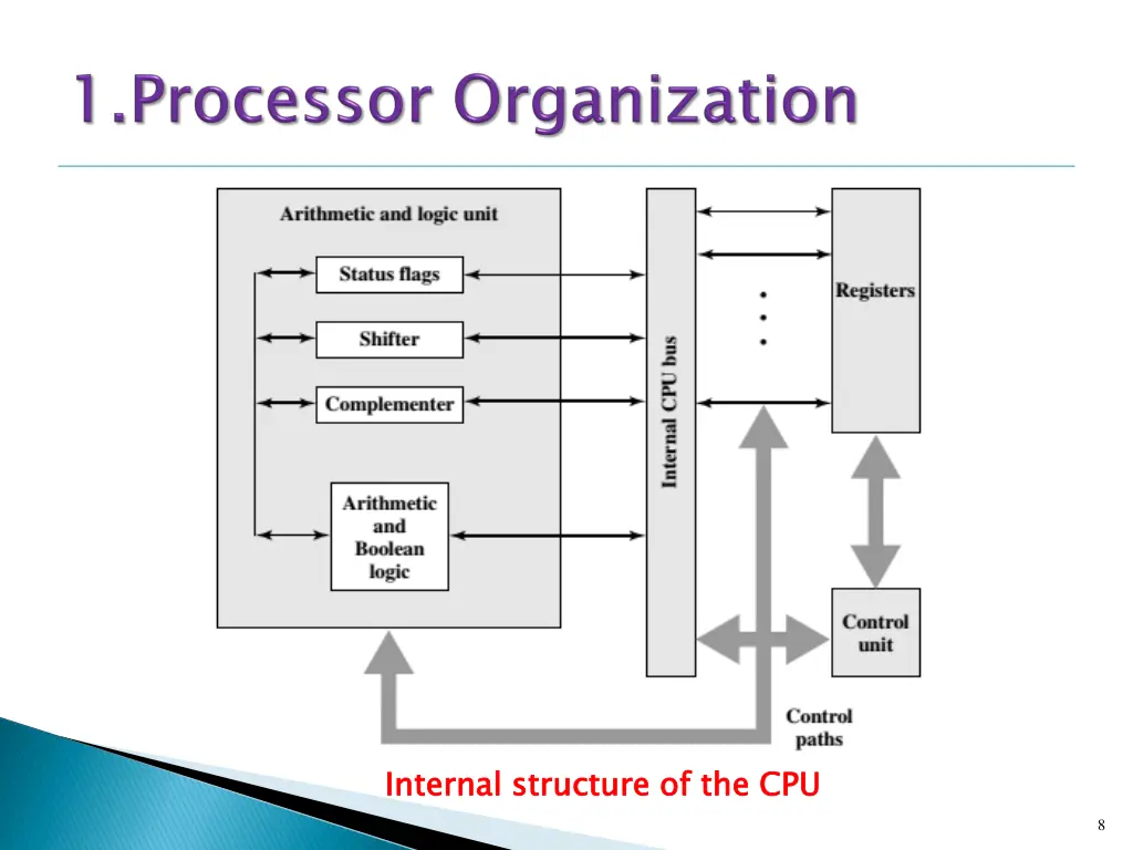 internal structure of the cpu