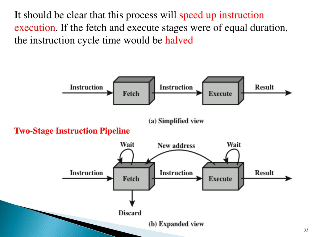 it should be clear that this process will speed