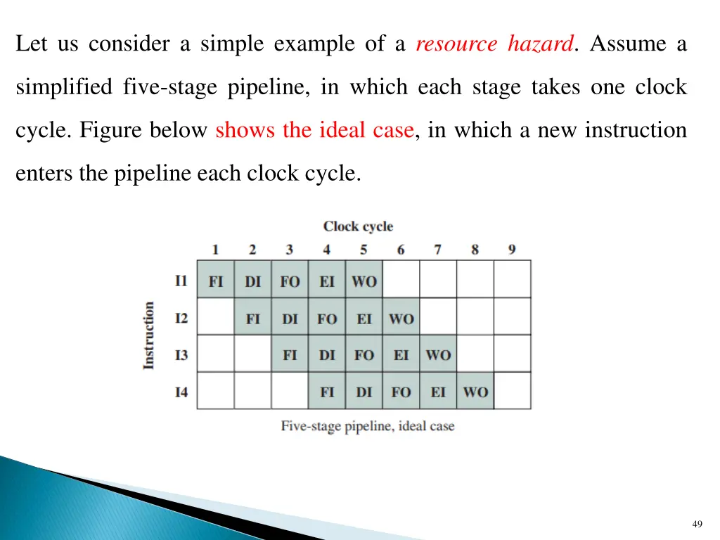 let us consider a simple example of a resource