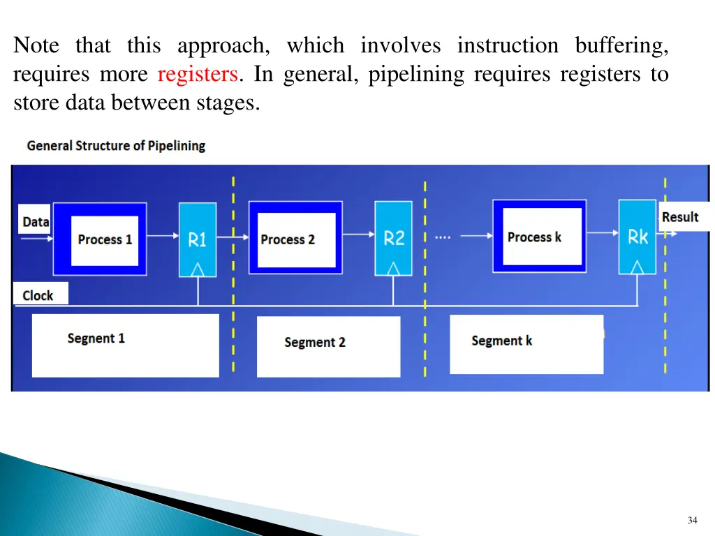 note that this approach which involves