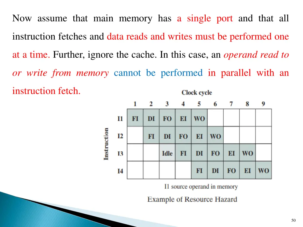 now assume that main memory has a single port