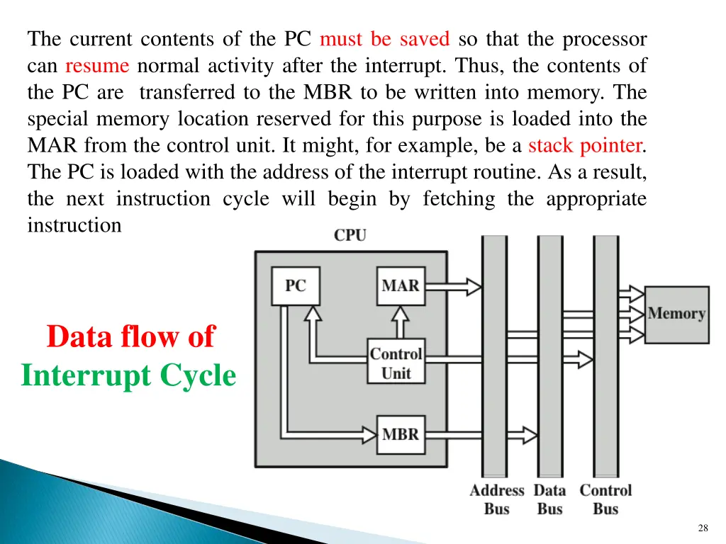 the current contents of the pc must be saved