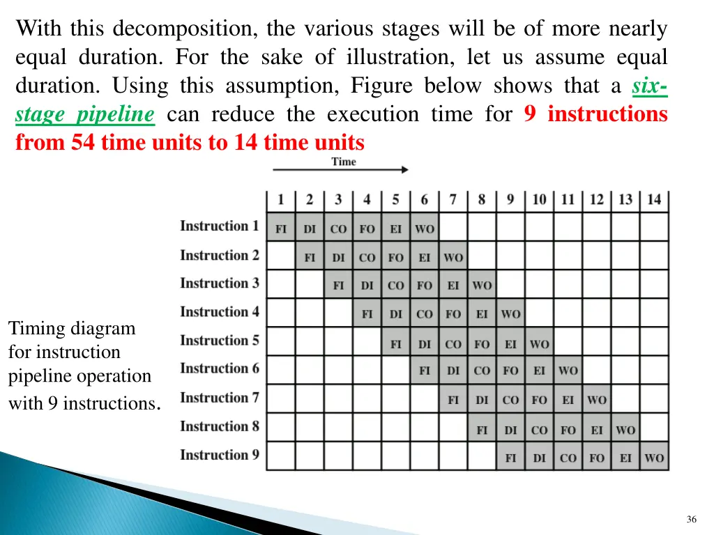 with this decomposition the various stages will