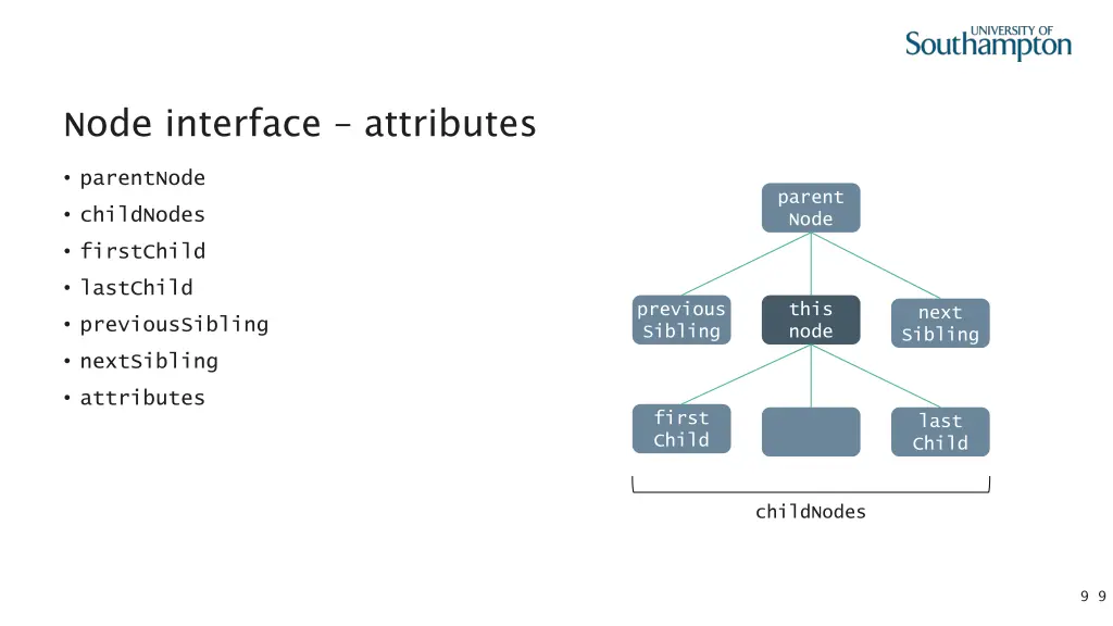 node interface attributes