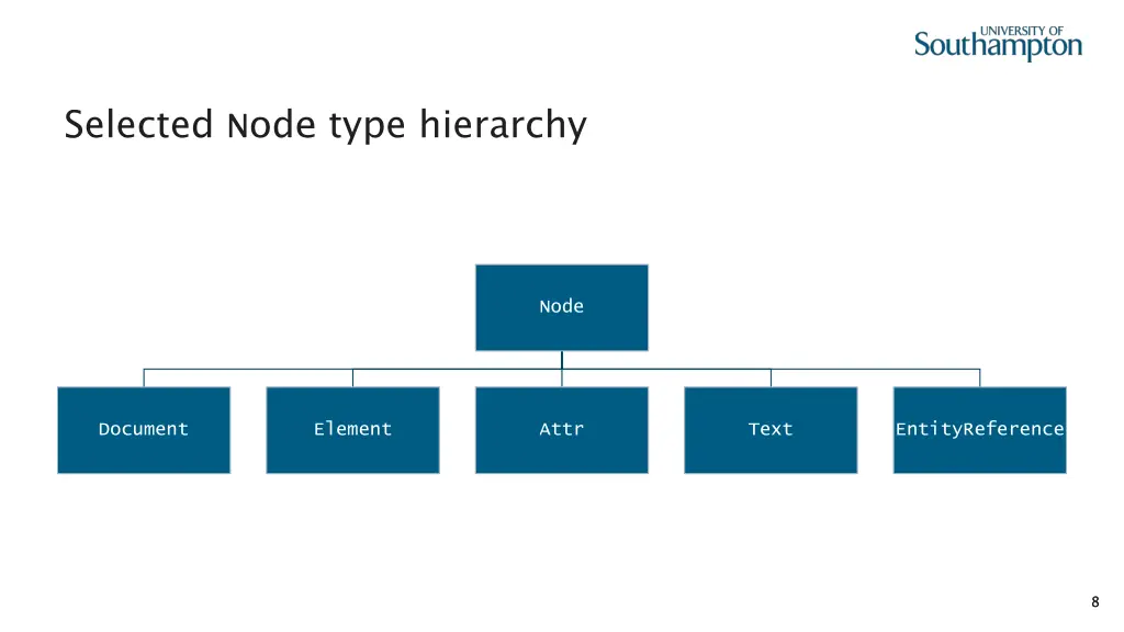 selected node type hierarchy