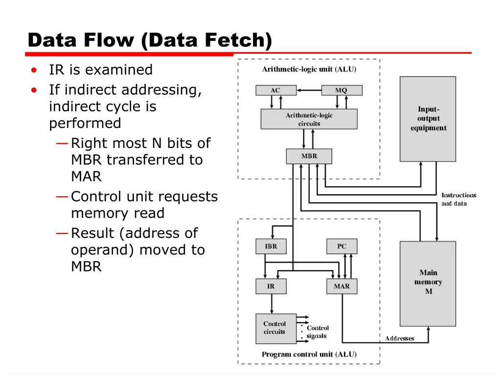 data flow data fetch