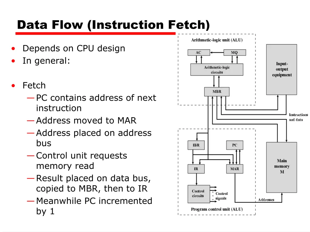 data flow instruction fetch