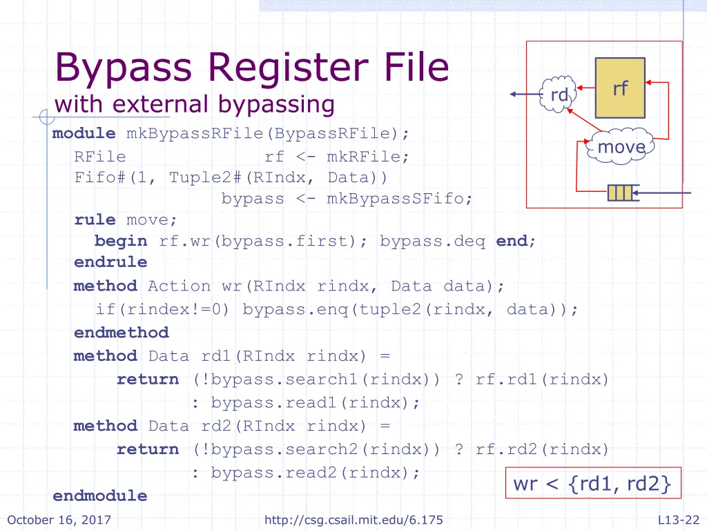 bypass register file with external bypassing