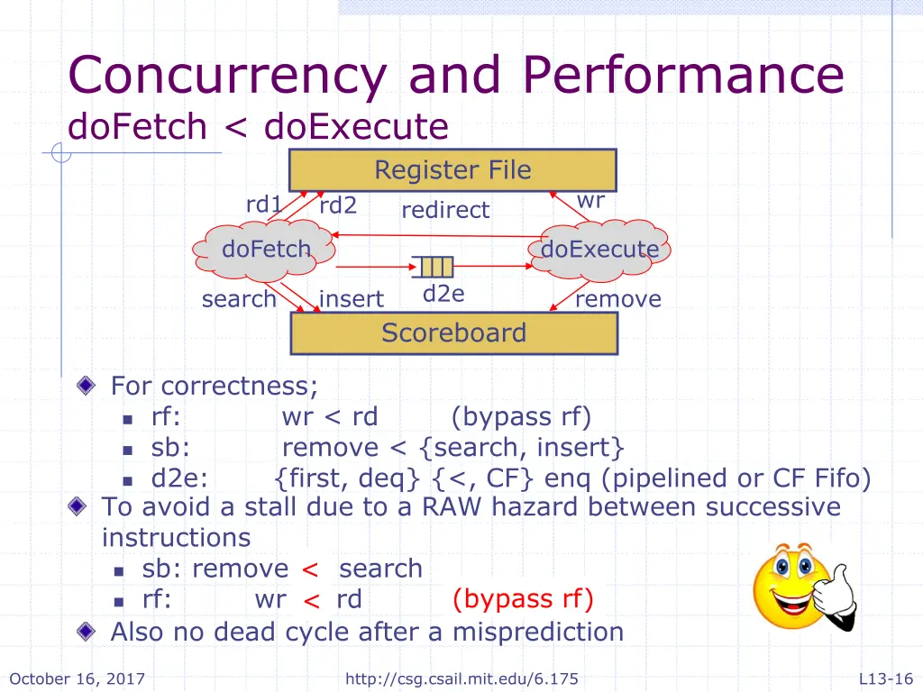 concurrency and performance dofetch doexecute 1