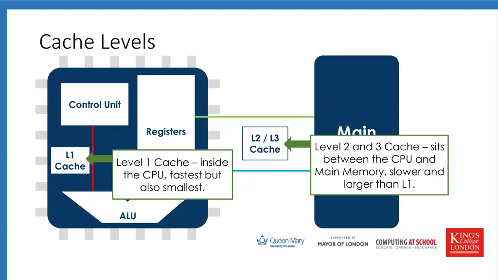 cache levels