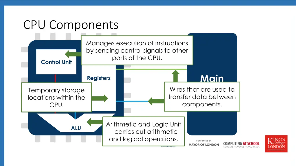 cpu components