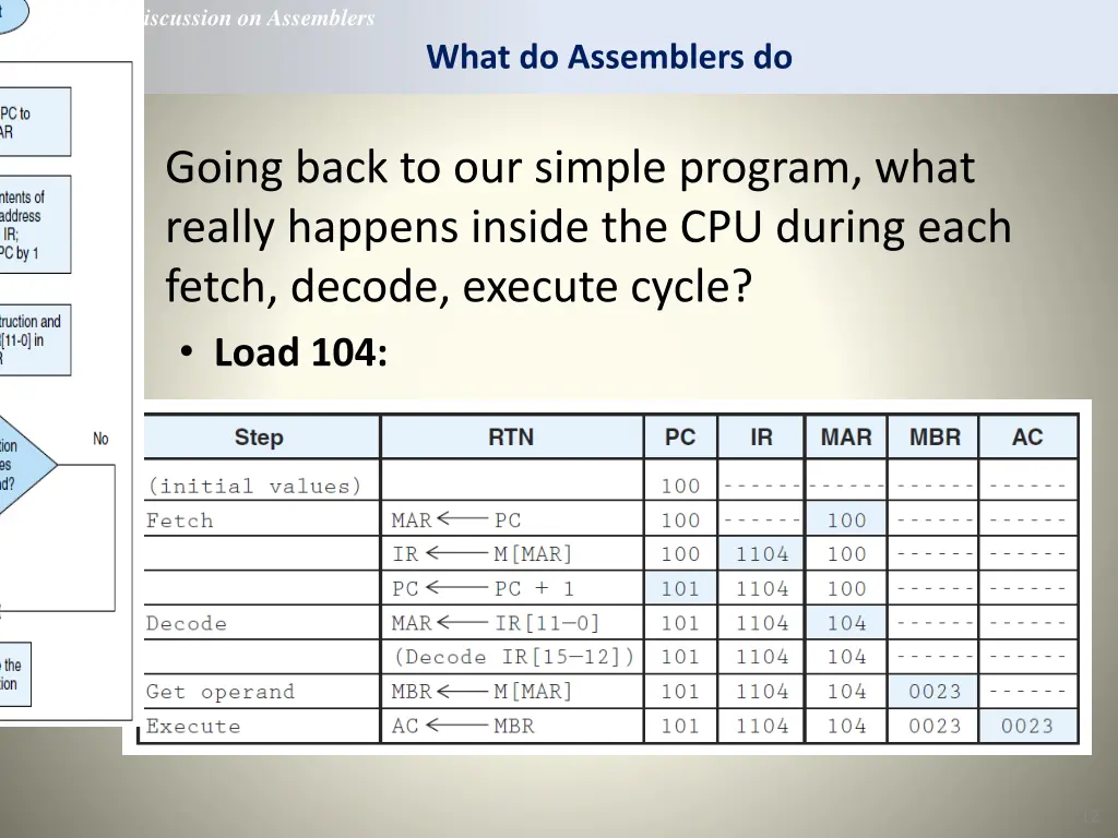 a discussion on assemblers 1