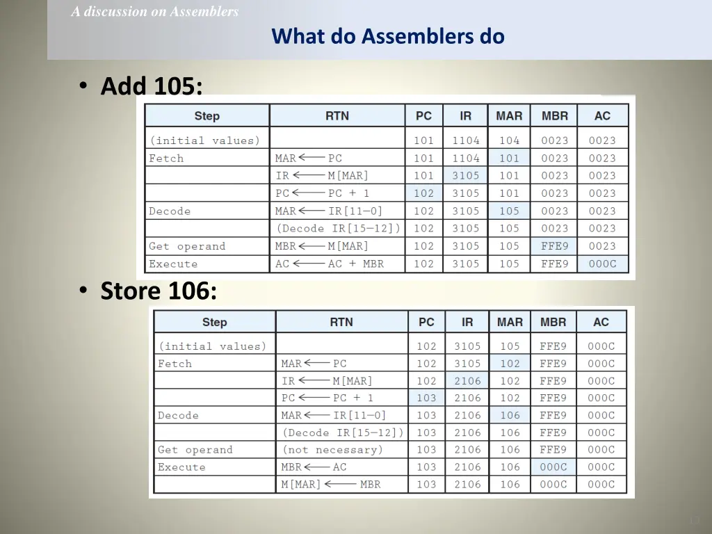 a discussion on assemblers 2