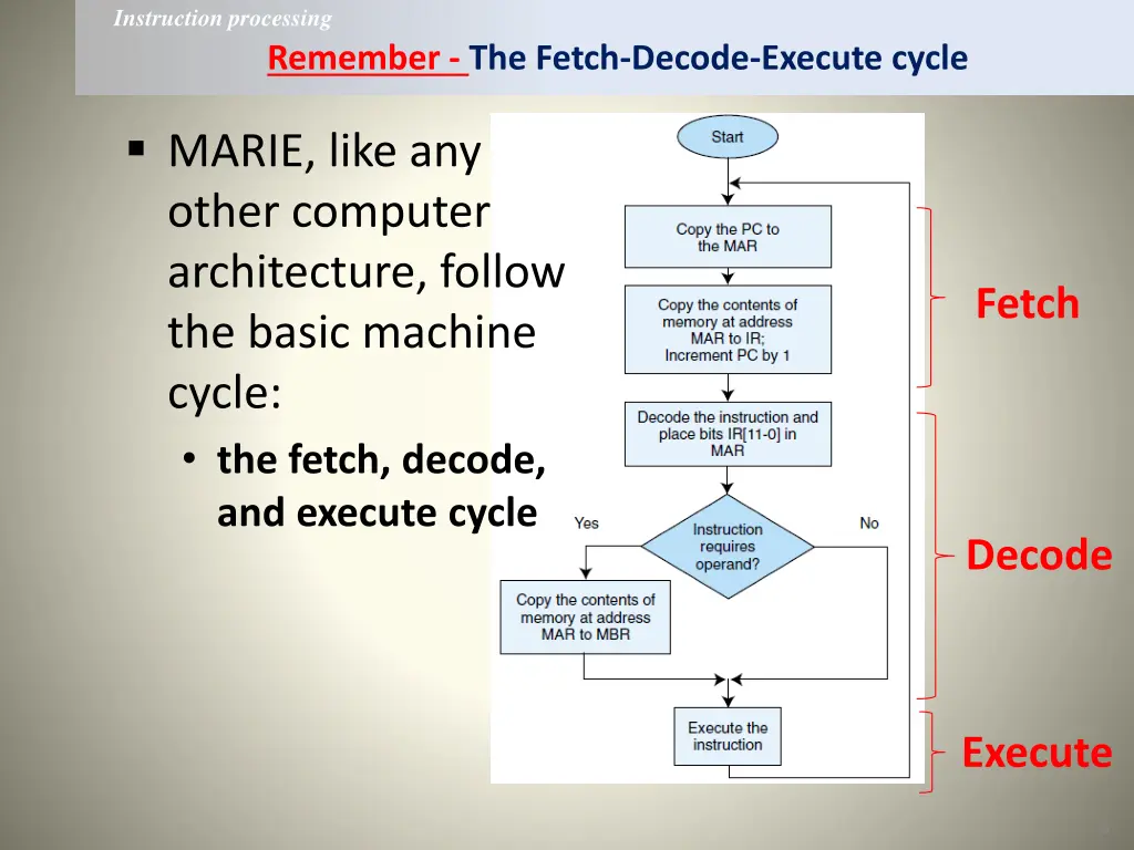 instruction processing