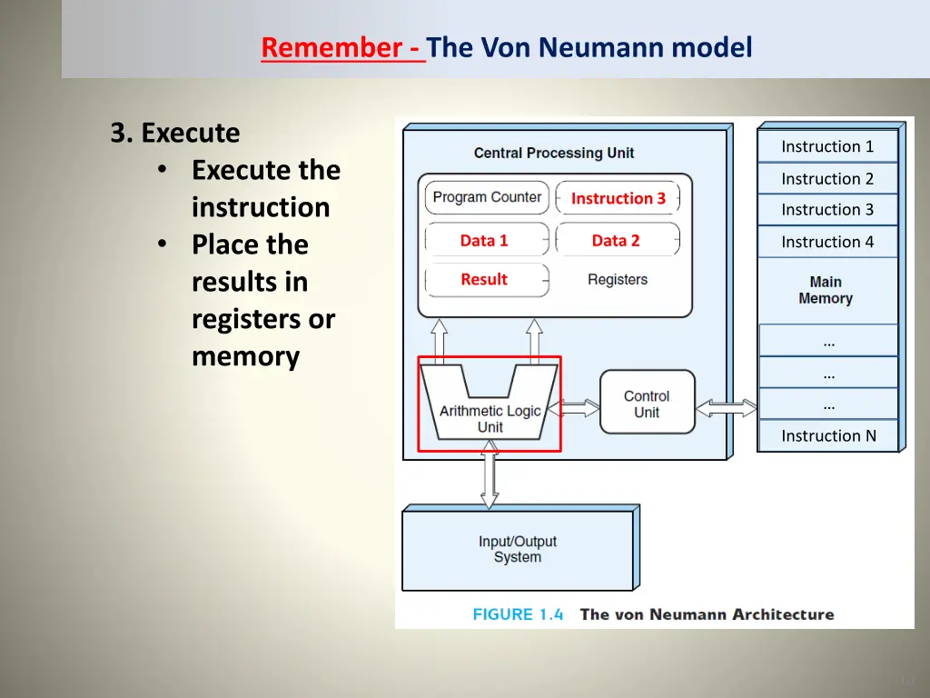 remember the von neumann model