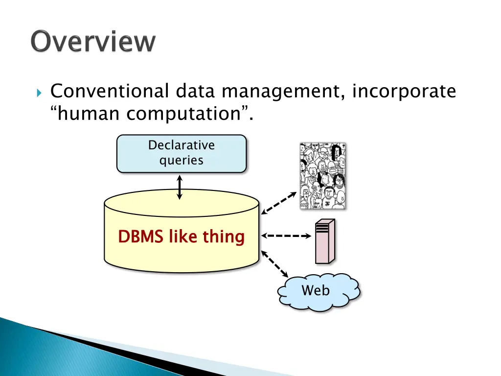 conventional data management incorporate human