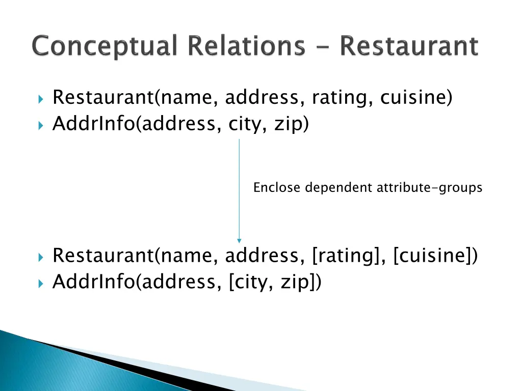 restaurant name address rating cuisine addrinfo