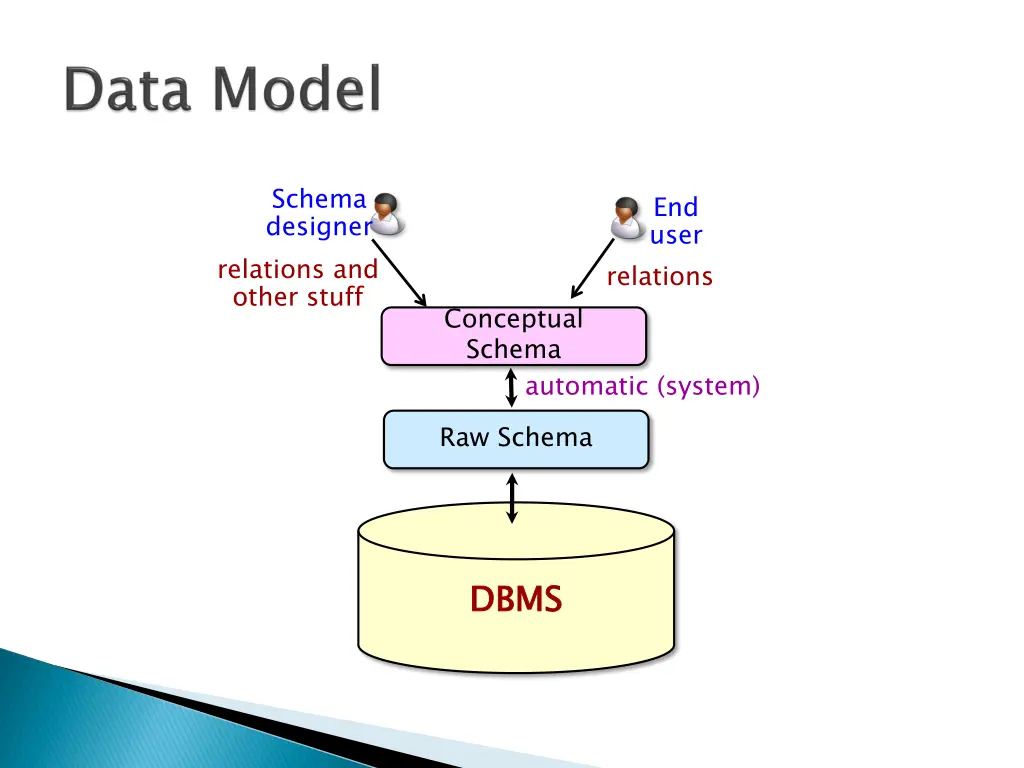 schema designer relations and other stuff