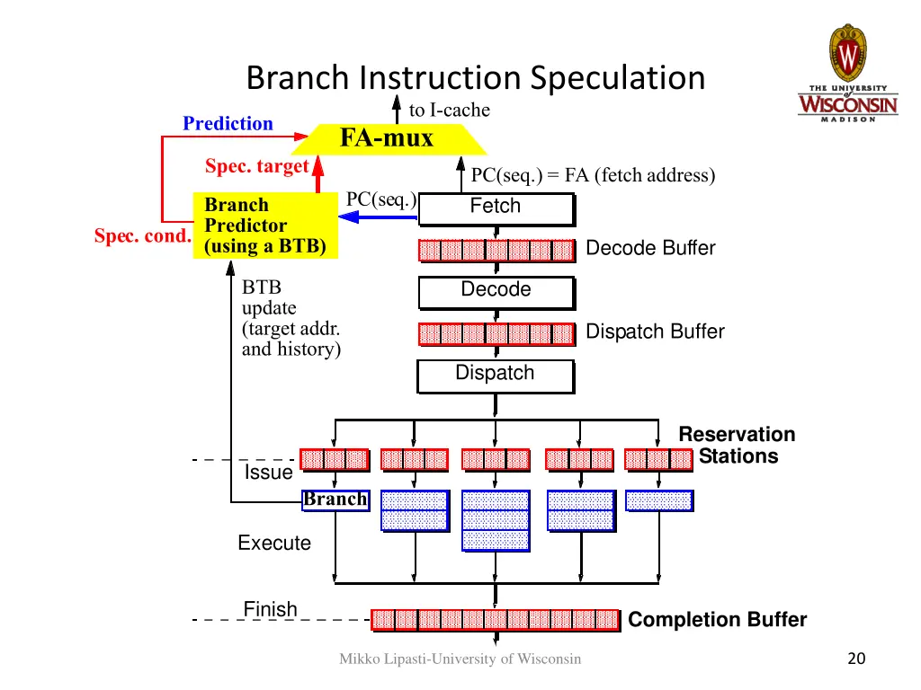 branch instruction speculation to i cache