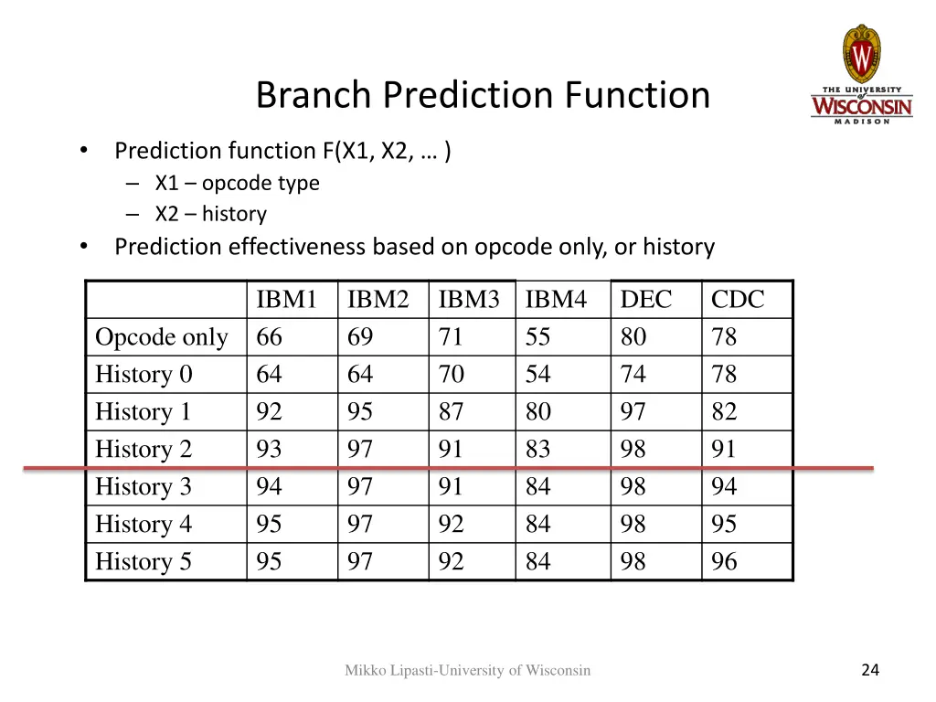 branch prediction function