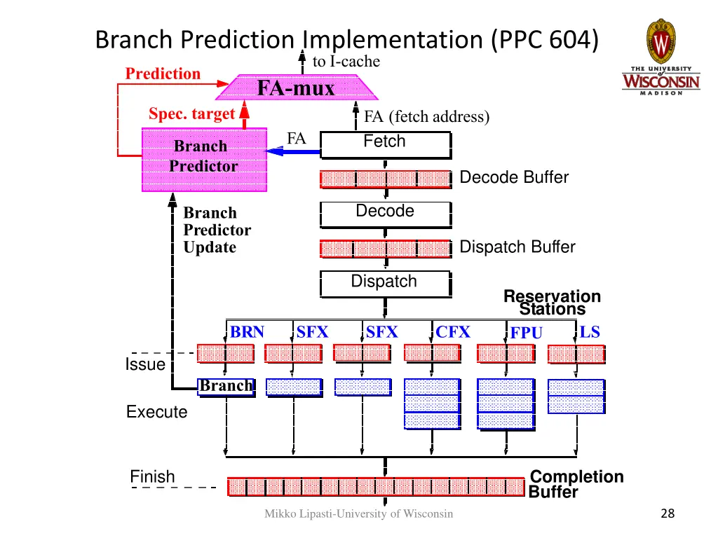 branch prediction implementation