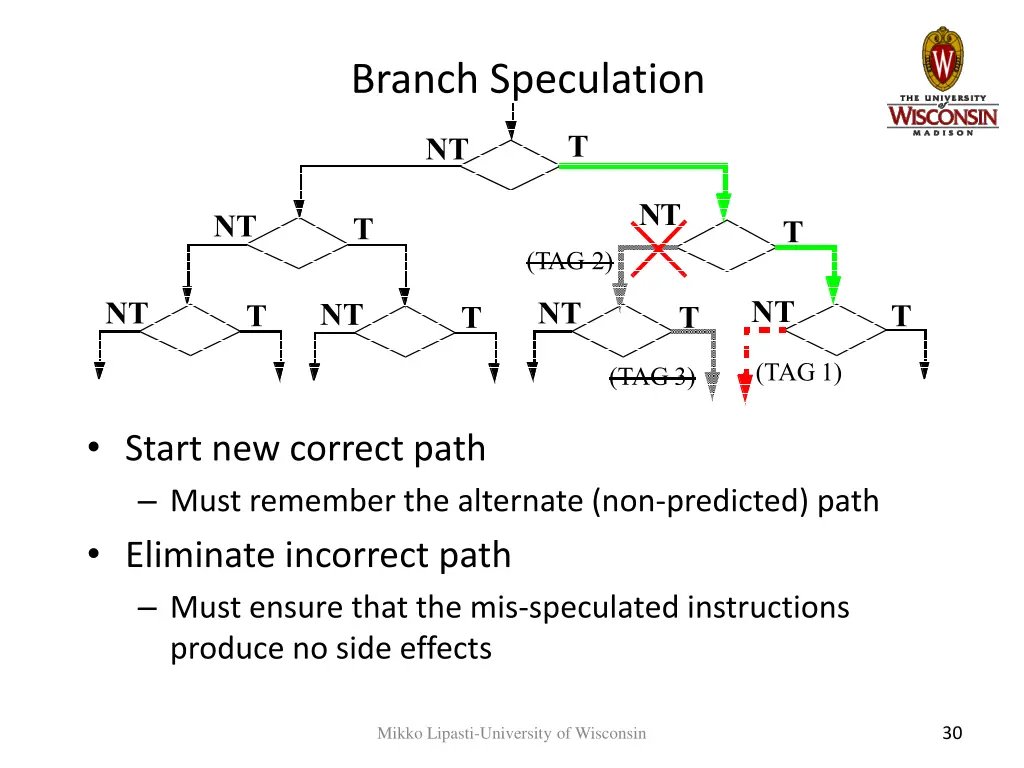 branch speculation