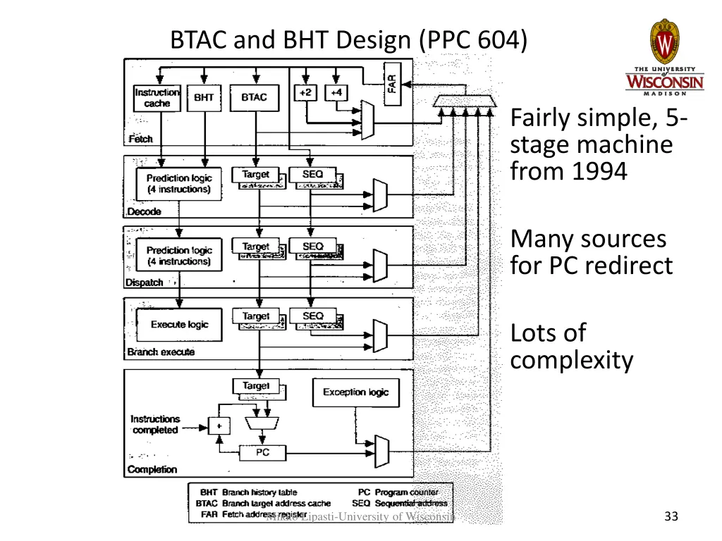 btac and bht design ppc 604 1