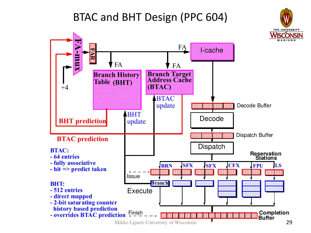 btac and bht design ppc 604