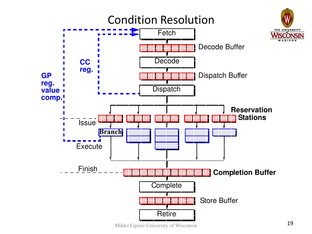 condition resolution fetch