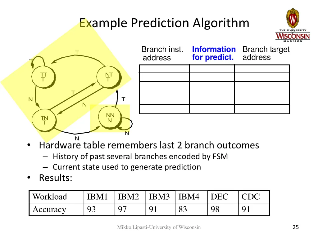 example prediction algorithm